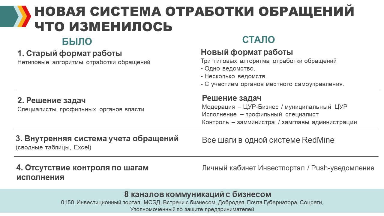 Московская область внедряет новую систему работы с обращениями. Одинцовский округ попал в число пилотных